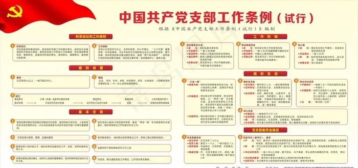中国共产党支部工作条例试行图片cdr矢量模版下载