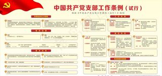 中国共产党支部工作条例试行图片