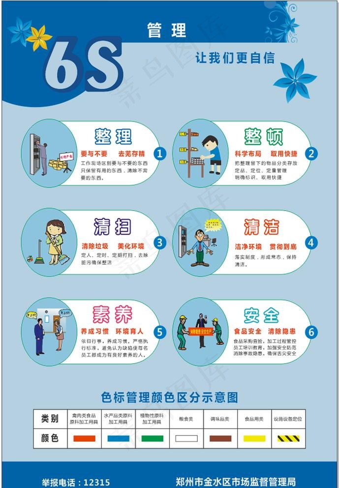 6S管理图片cdr矢量模版下载