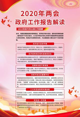2020两会解读图片