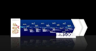 荣誉墙大事记造型展板图片