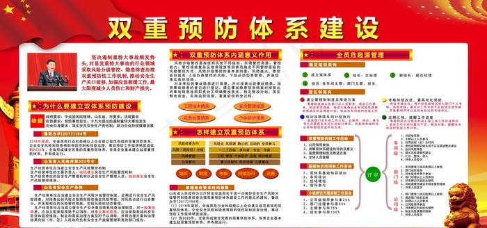 双重预防体系建设图片(5102X2551(DPI:72))psd模版下载