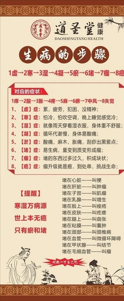 生病的步骤图片cdr矢量模版下载