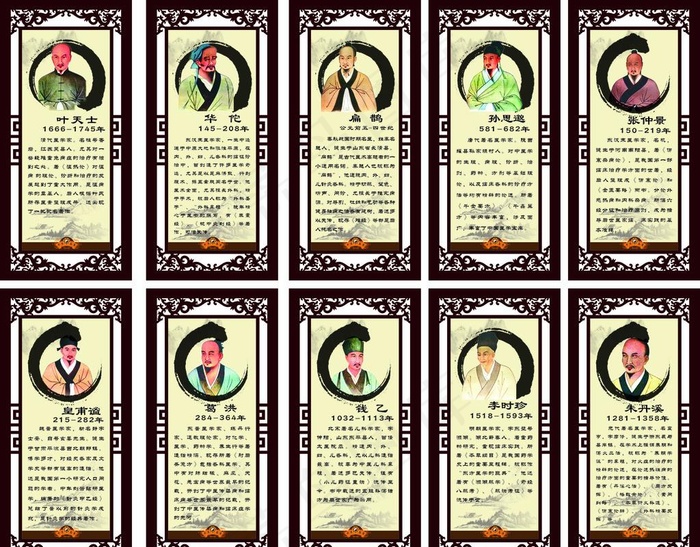 古代名医大全图片cdr矢量模版下载