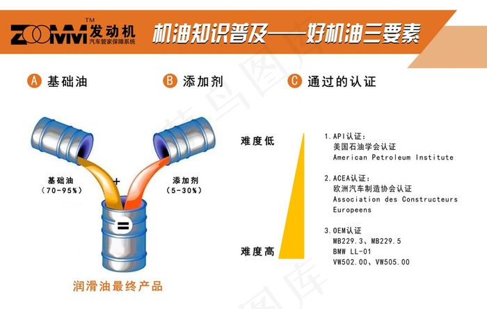 汽车机油海报图片