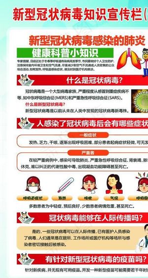 新型冠状病毒知识宣传栏图片