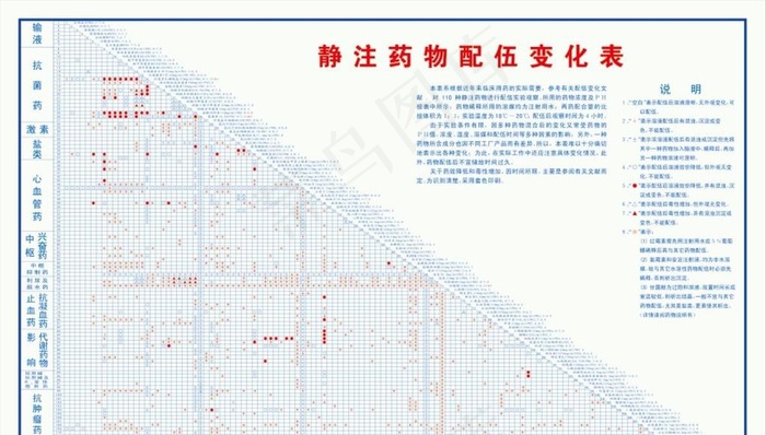 静注药物配伍变化表图片