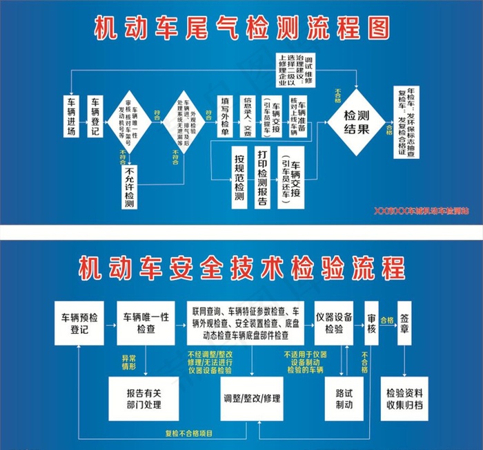 车城流程图图片cdr矢量模版下载