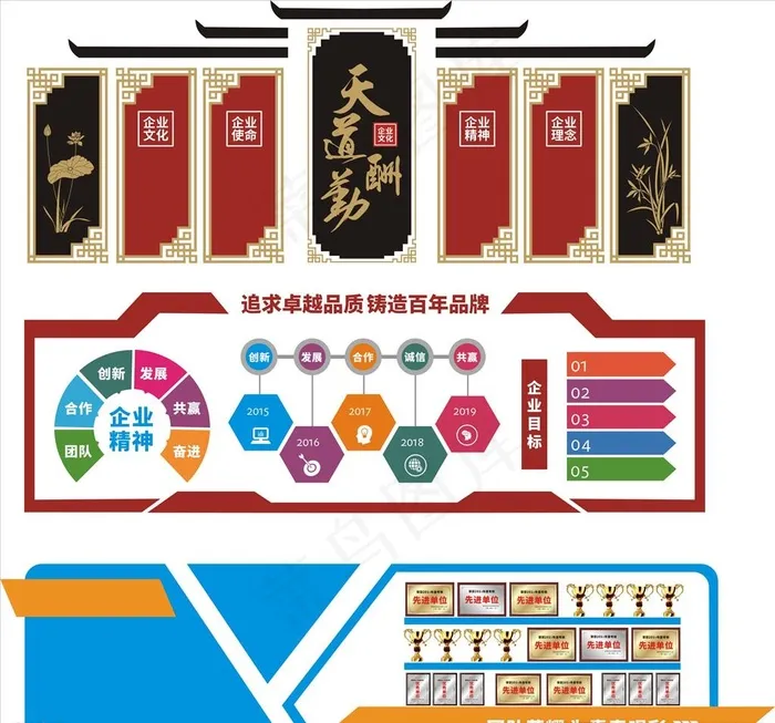 文化墙    企业图片cdr矢量模版下载