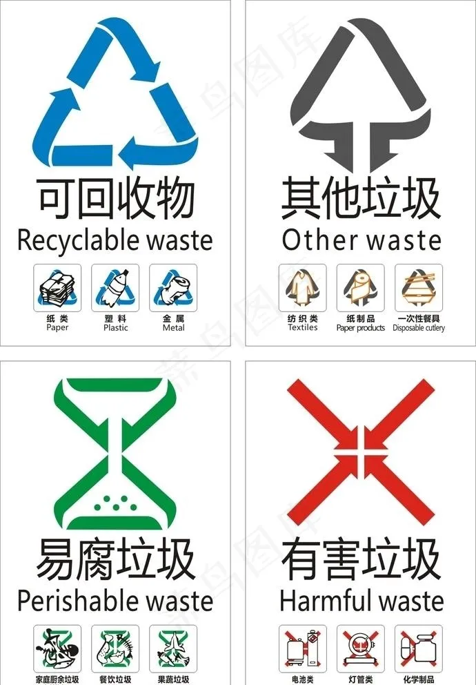 垃圾分类垃圾桶防水不干胶标识图片cdr矢量模版下载
