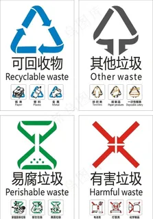 垃圾分类垃圾桶防水不干胶标识图片