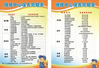 维修中心保养周期表图片