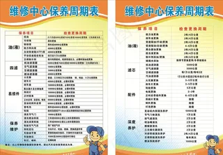 维修中心保养周期表图片