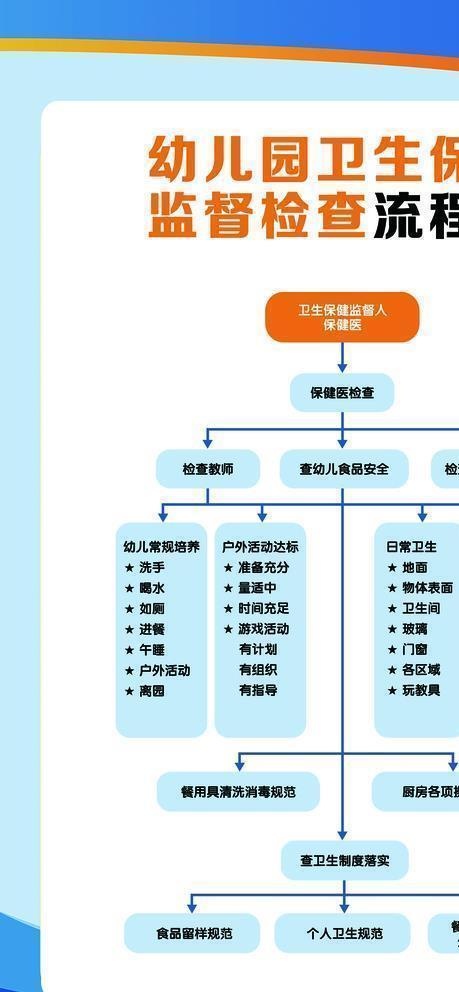 校园开学师生疫情防控流程图图片