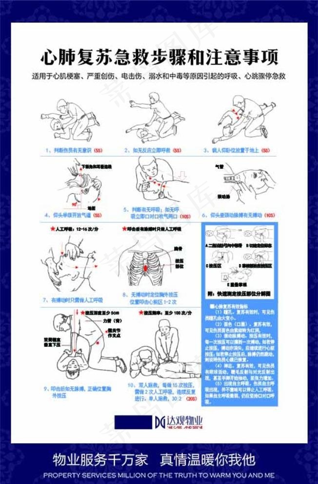 物业心肺复苏展板图片psd模版下载