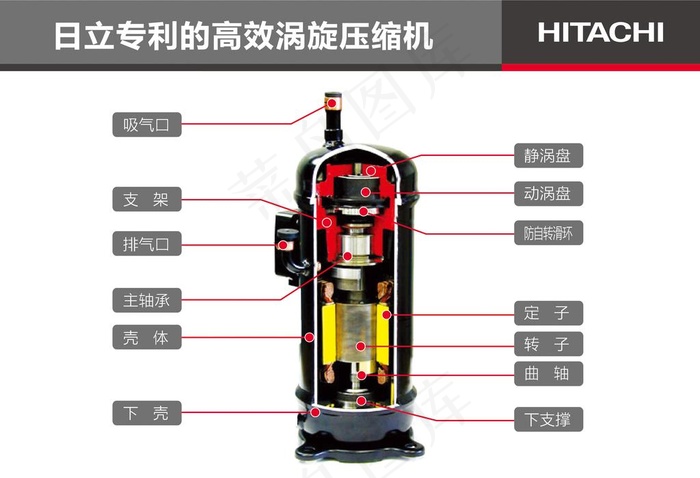 日立*空调专业店技术图图片