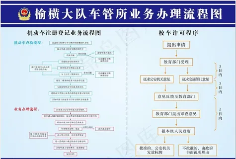 派出所交警队业务流程展板图片