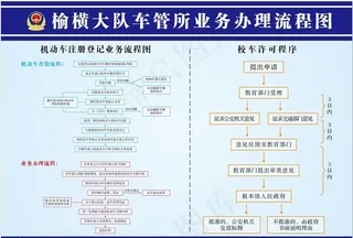 派出所交警队业务流程展板图片