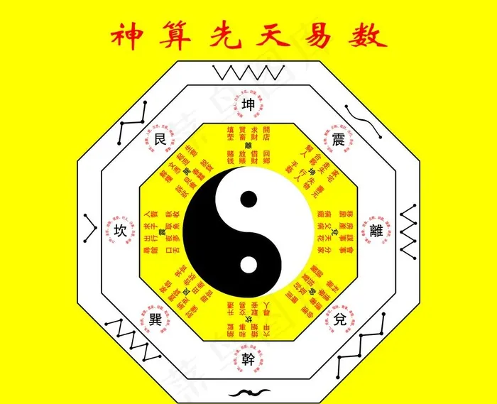 神算先天易数八卦图图片(3654X3087(DPI:40))psd模版下载