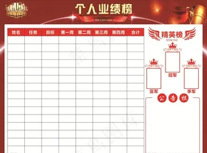 个人业绩榜图片
