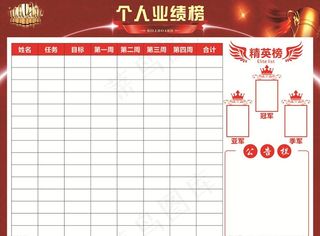 个人业绩榜图片