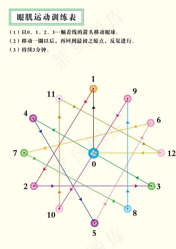 眼肌运动训练表图片ai矢量模版下载