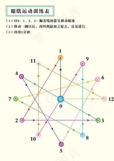 眼肌运动训练表图片