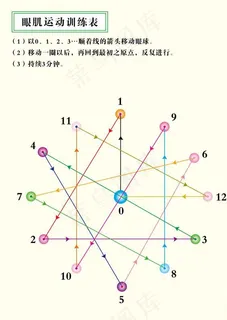 眼肌运动训练表图片