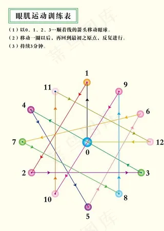 眼肌运动训练表图片