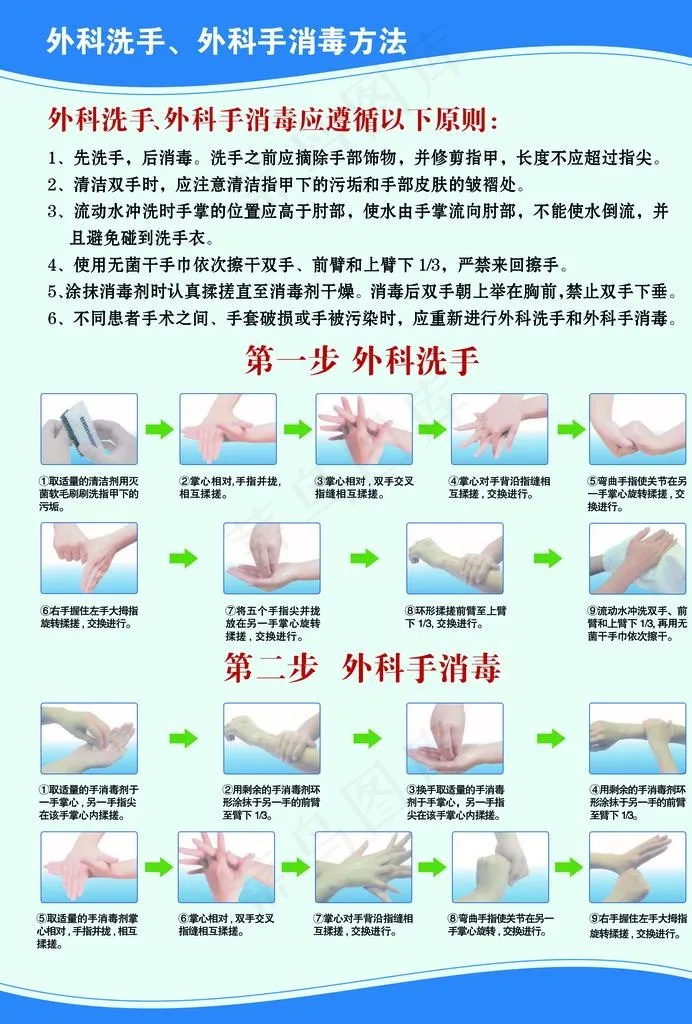 外科洗手 手消毒方法图片(2480X3508(DPI:300))psd模版下载