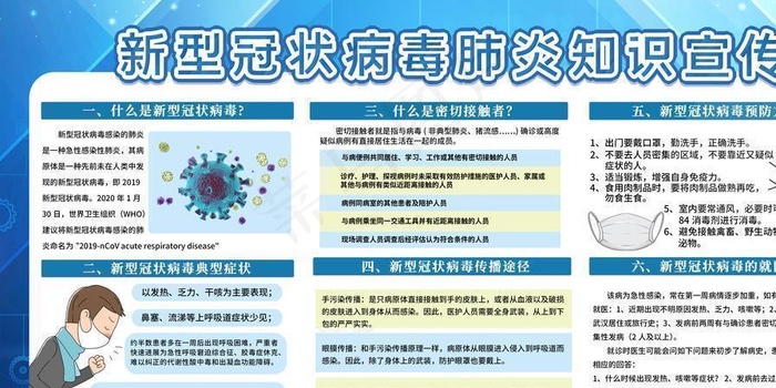 新型冠状病毒肺炎知识宣传图片(7087X3543(DPI:150))psd模版下载