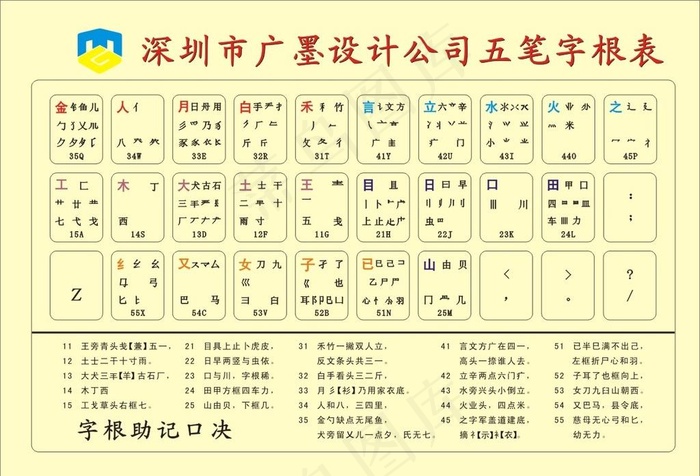 五笔字根表图片cdr矢量模版下载