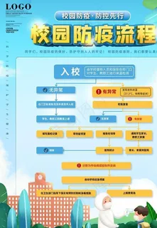 返校复课防疫图片