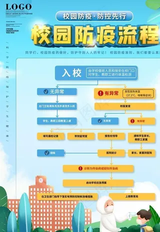 返校复课防疫图片