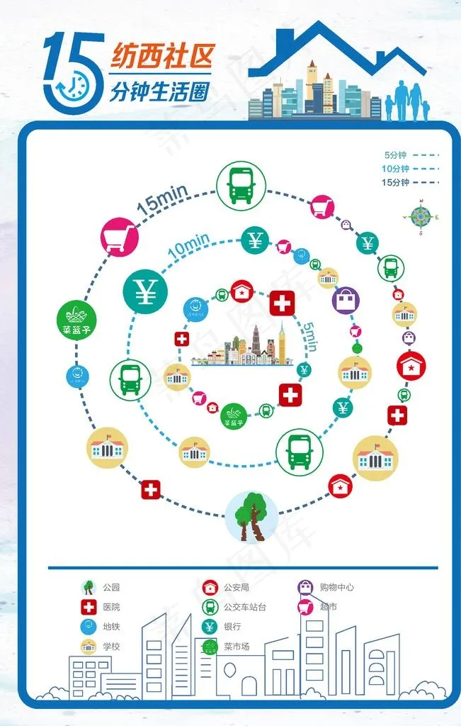 15分钟生活圈图片ai矢量模版下载