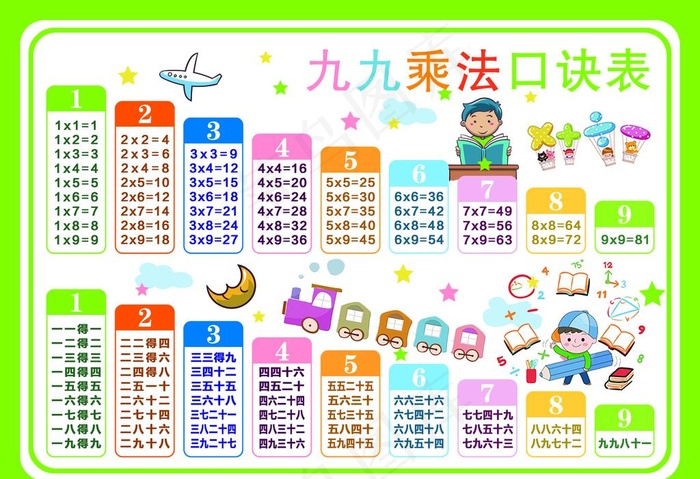 九九乘法口诀表图片psd模版下载