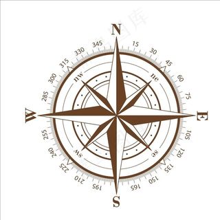 指南针图片