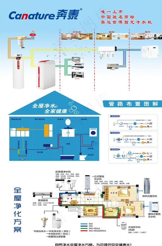 奔康净水机图片(3149X4725(DPI:80))psd模版下载