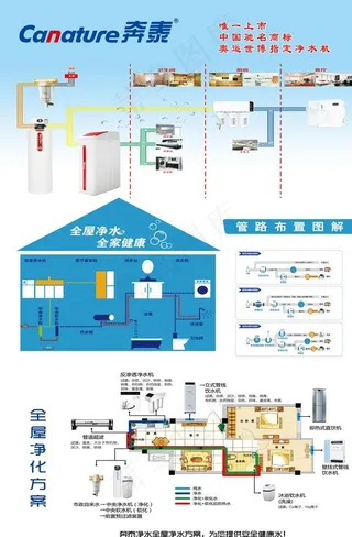 奔康净水机图片