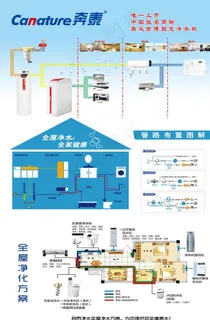奔康净水机图片 奔康净水机图片