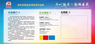 企业文化展板图片