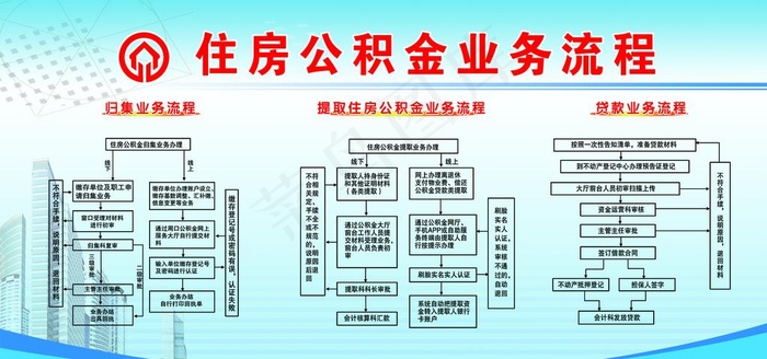 住房公积金图片(5670X2835(DPI:60))psd模版下载