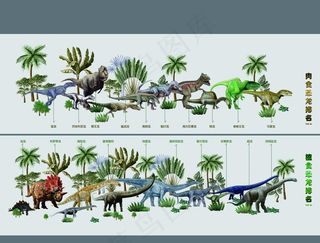 恐龙排名图集图片