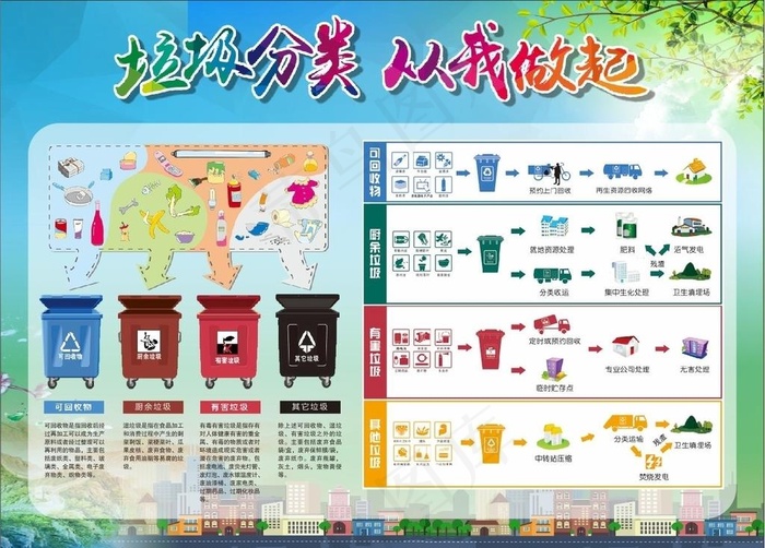 垃圾分类图片cdr矢量模版下载