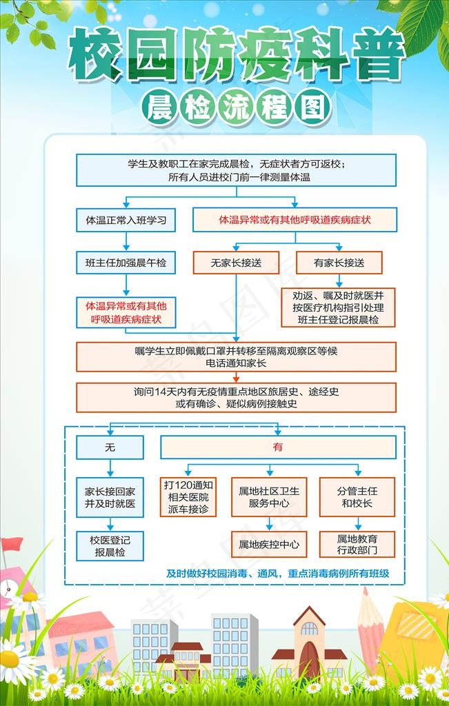 校园防疫晨检流程图图片psd模版下载