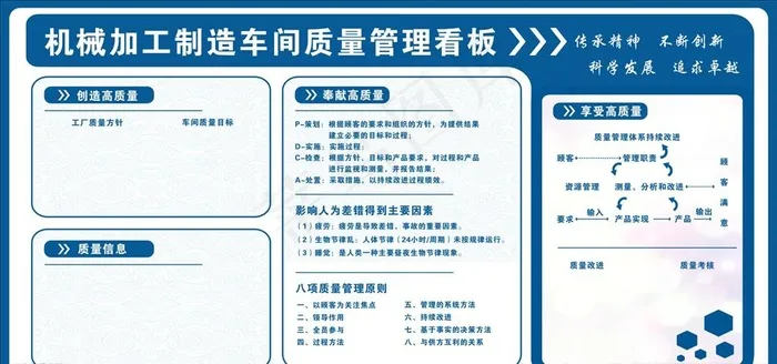 机械加工制造车间质量管理看板图片cdr矢量模版下载