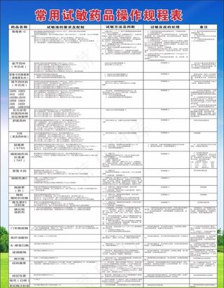 常用试敏药品操作规程表图片
