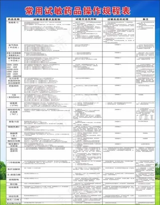 常用试敏药品操作规程表图片