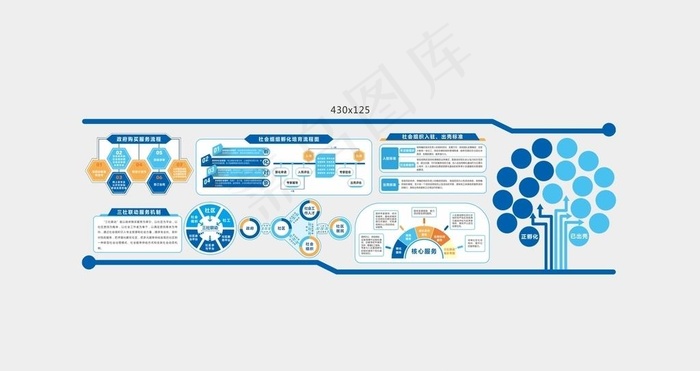 三社联动文化墙图片cdr矢量模版下载