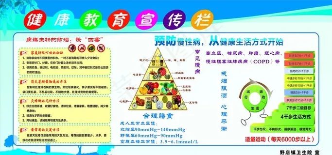 健康教育宣传栏图片